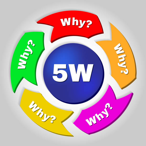 5 Whys – How To Find & Fix Problems In Your Diet, Fitness, Business & Life