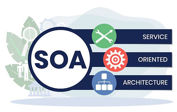SOA OS23: The Future of Scalable Service Architecture